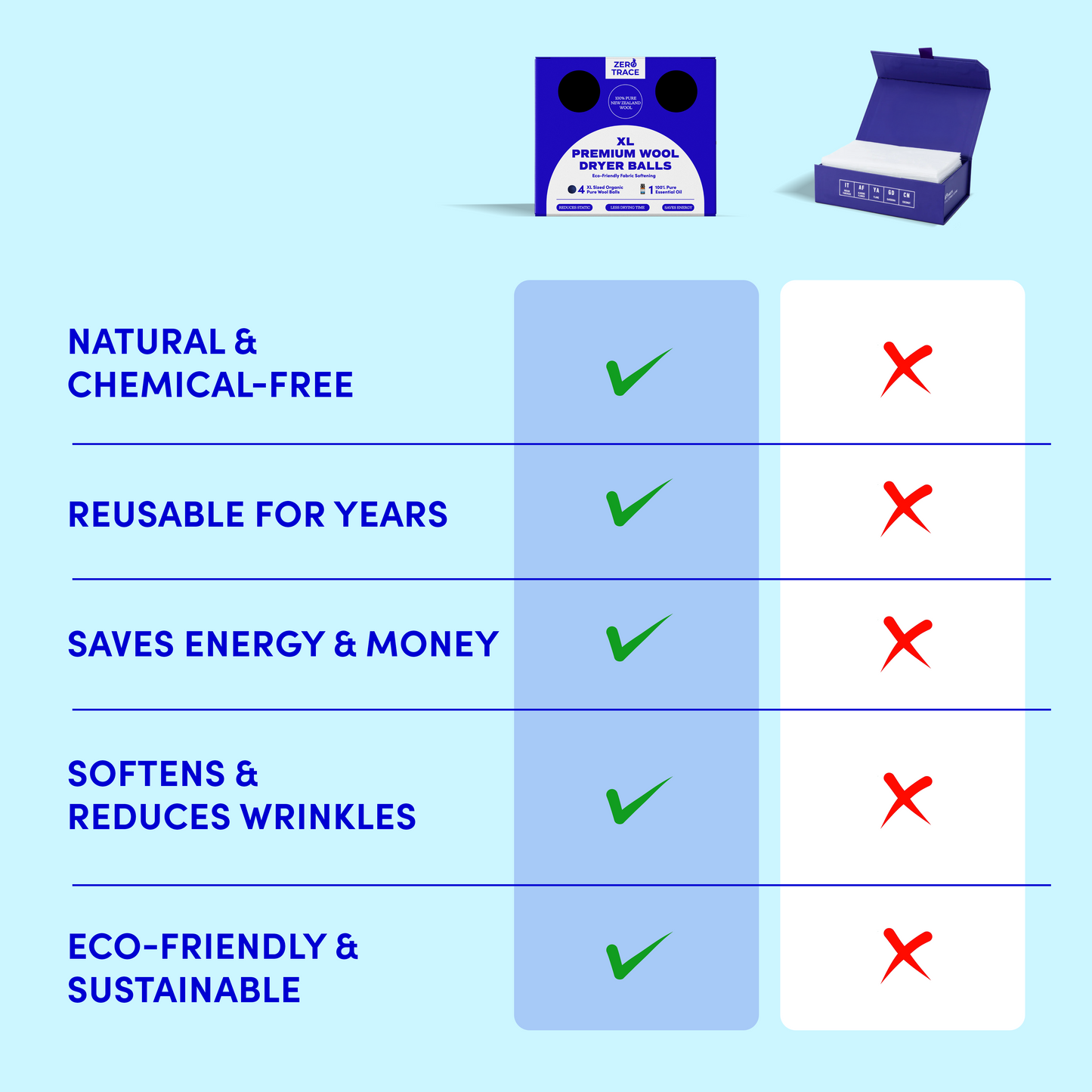 A chart displays the benefits of Zero Trace's XL Premium Wool Dryer Balls as an eco-friendly, reusable natural fabric softener. These energy-saving balls effortlessly soften fabrics. A box of these dryer balls is prominently featured at the top.