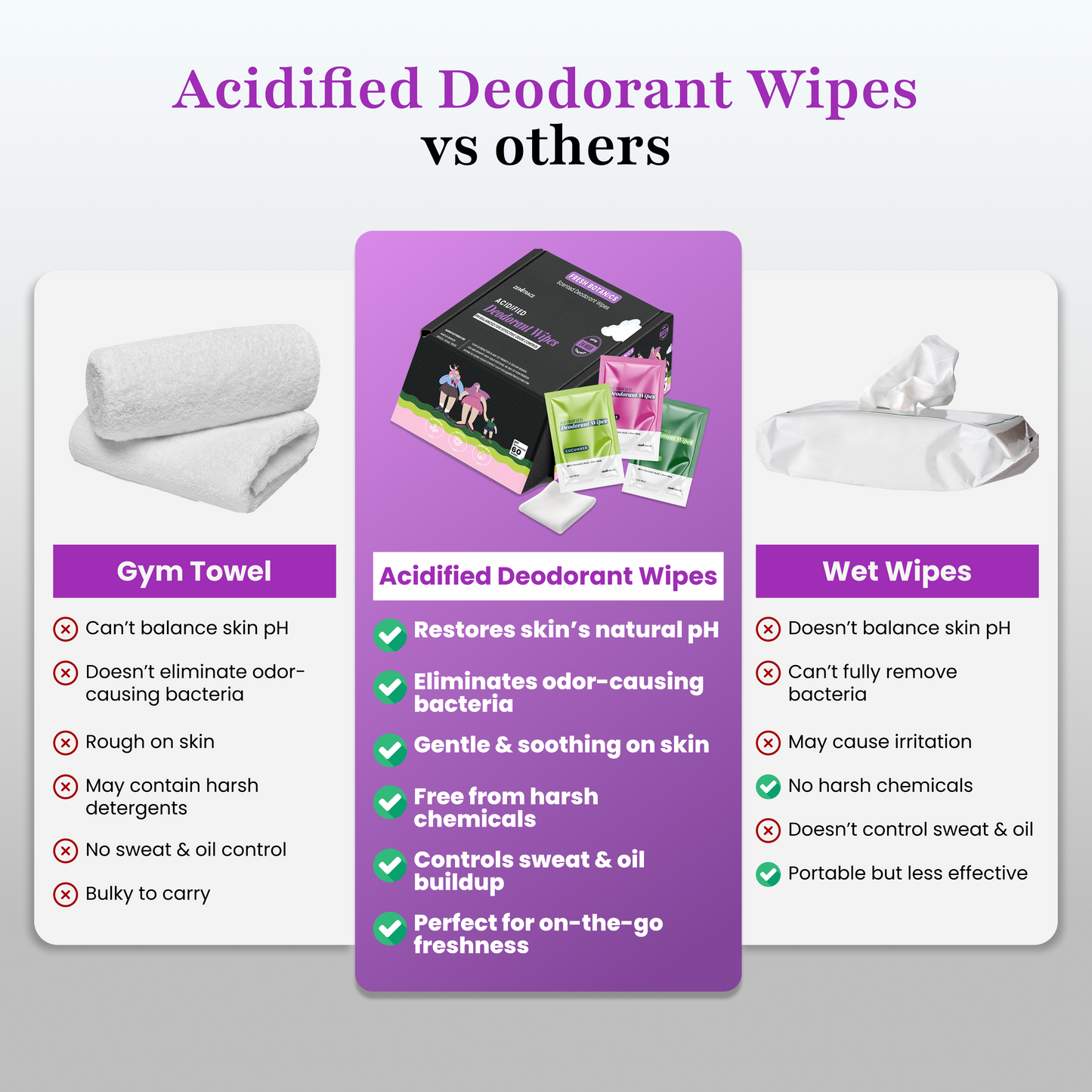 The comparison chart highlights Fresh Botanic Deodorant Wipes by Zero Trace as superior to gym towels and wet wipes, offering biodegradable, pH-balanced, and aluminum-free cleansing for optimal skin health with enhanced odor control and convenience.