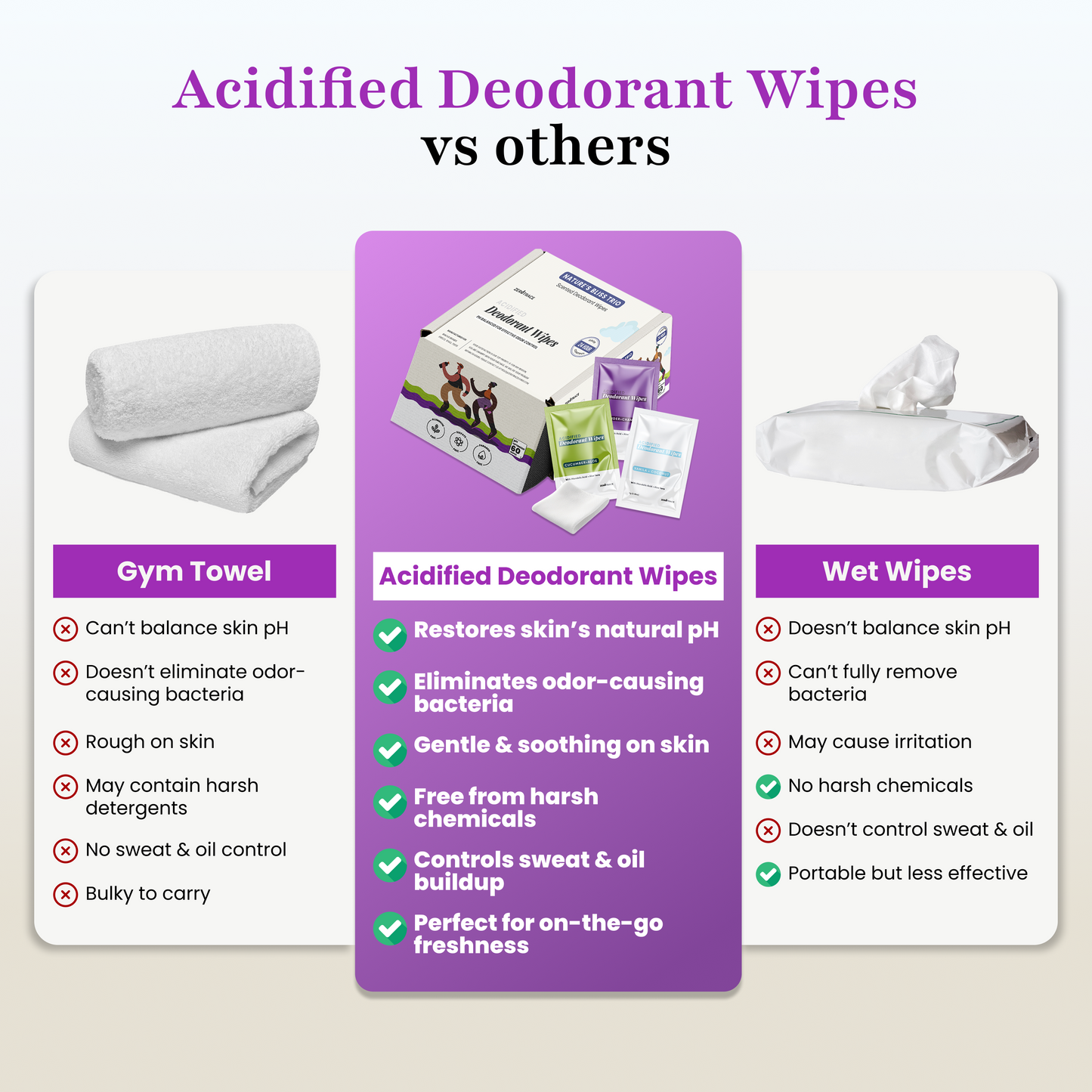 Comparison chart featuring gym towel, Zero Trace Nature's Bliss Deodorant Wipes, and wet wipes. Nature's Bliss uses a gentle formula of natural botanicals to restore pH and eliminate bacteria. Towel and wet wipes have limitations.