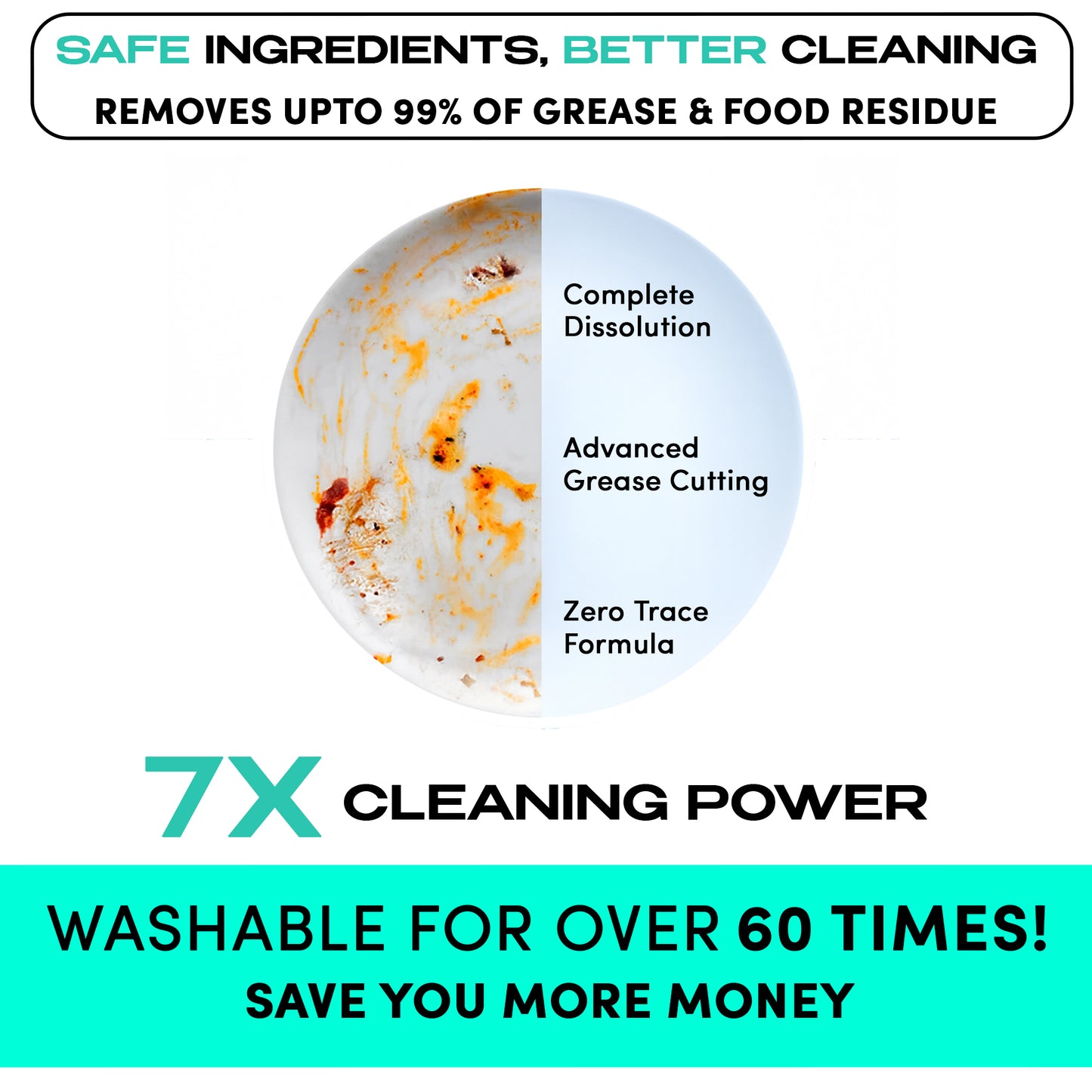 A plate appears half dirty, half clean, demonstrating Zero Trace Dish Washer Sheets’ plastic-free formula. Text highlights safe ingredients, tough grease removal, and durability for 60+ washes.