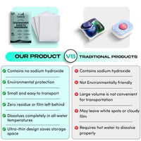 Comparison chart of Zero Trace Dish Washer Sheets (biodegradable, plastic-free) vs. traditional pods, showing differences in ingredients, environmental impact, residue left behind, dissolvability, storage ease, and usage.