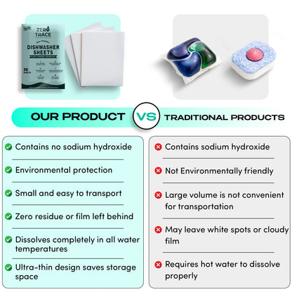 Comparison chart of Zero Trace Dish Washer Sheets (biodegradable, plastic-free) vs. traditional pods, showing differences in ingredients, environmental impact, residue left behind, dissolvability, storage ease, and usage.