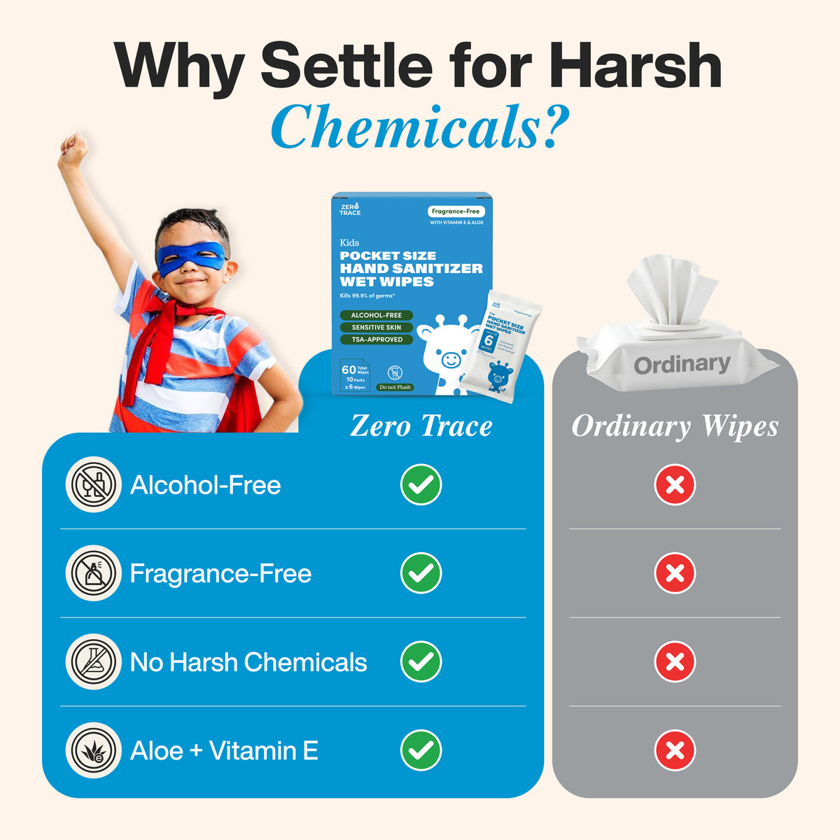 Comparison chart highlighting "Zero Trace Pocket Hand Sanitizing Wipes" by Zero Trace as alcohol-free, killing 99.9% of germs, fragrance-free, containing no harsh chemicals, and enriched with aloe & vitamin E—compared to "Ordinary Wipes," which do not offer these benefits.