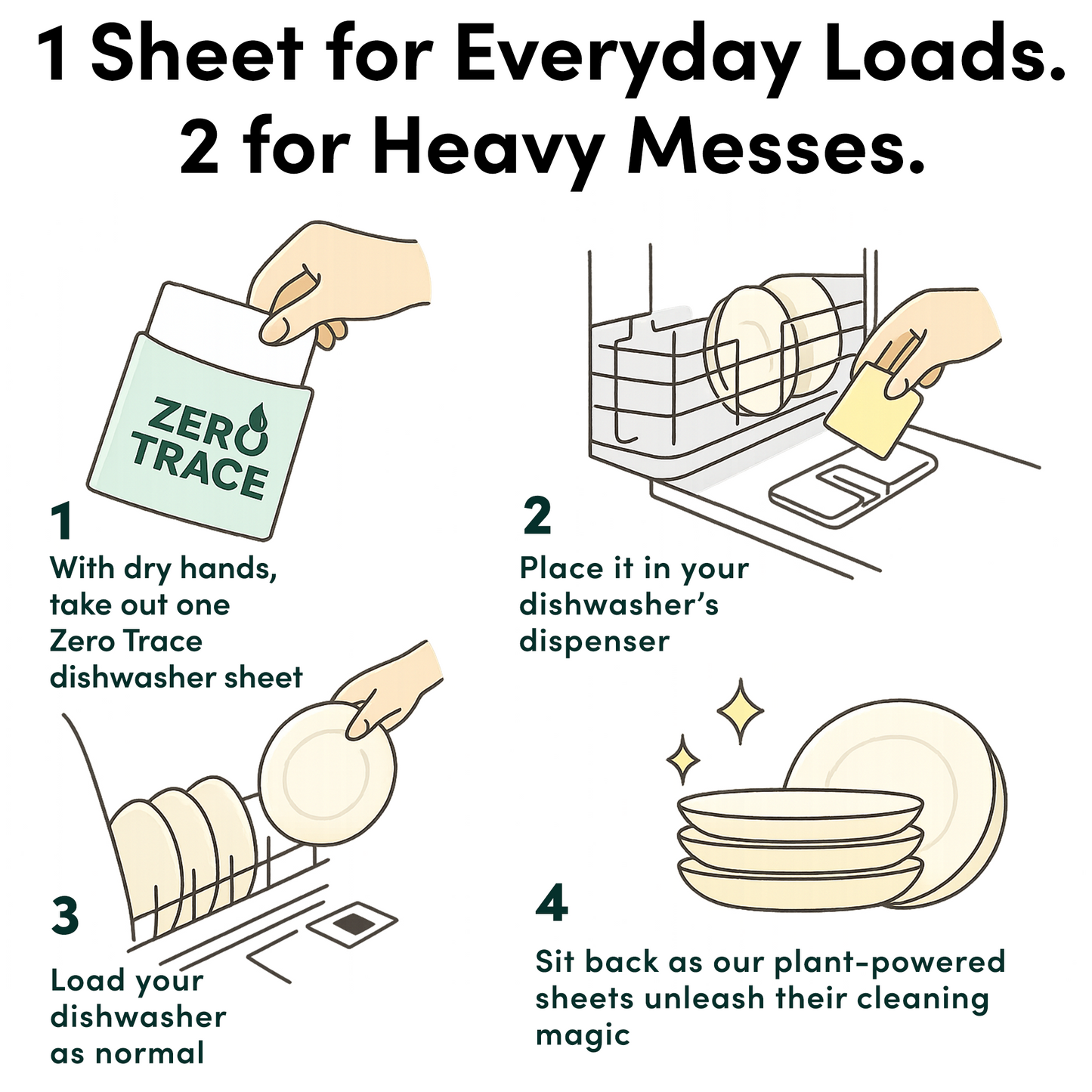 Follow these steps: Load the dishwasher, place a Zero Trace Dish Washer Sheet with plant-derived formula in the dispenser, then run the cycle for clean dishes—no plastic waste.