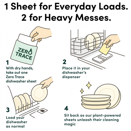 Follow these steps: Load the dishwasher, place a Zero Trace Dish Washer Sheet with plant-derived formula in the dispenser, then run the cycle for clean dishes—no plastic waste.