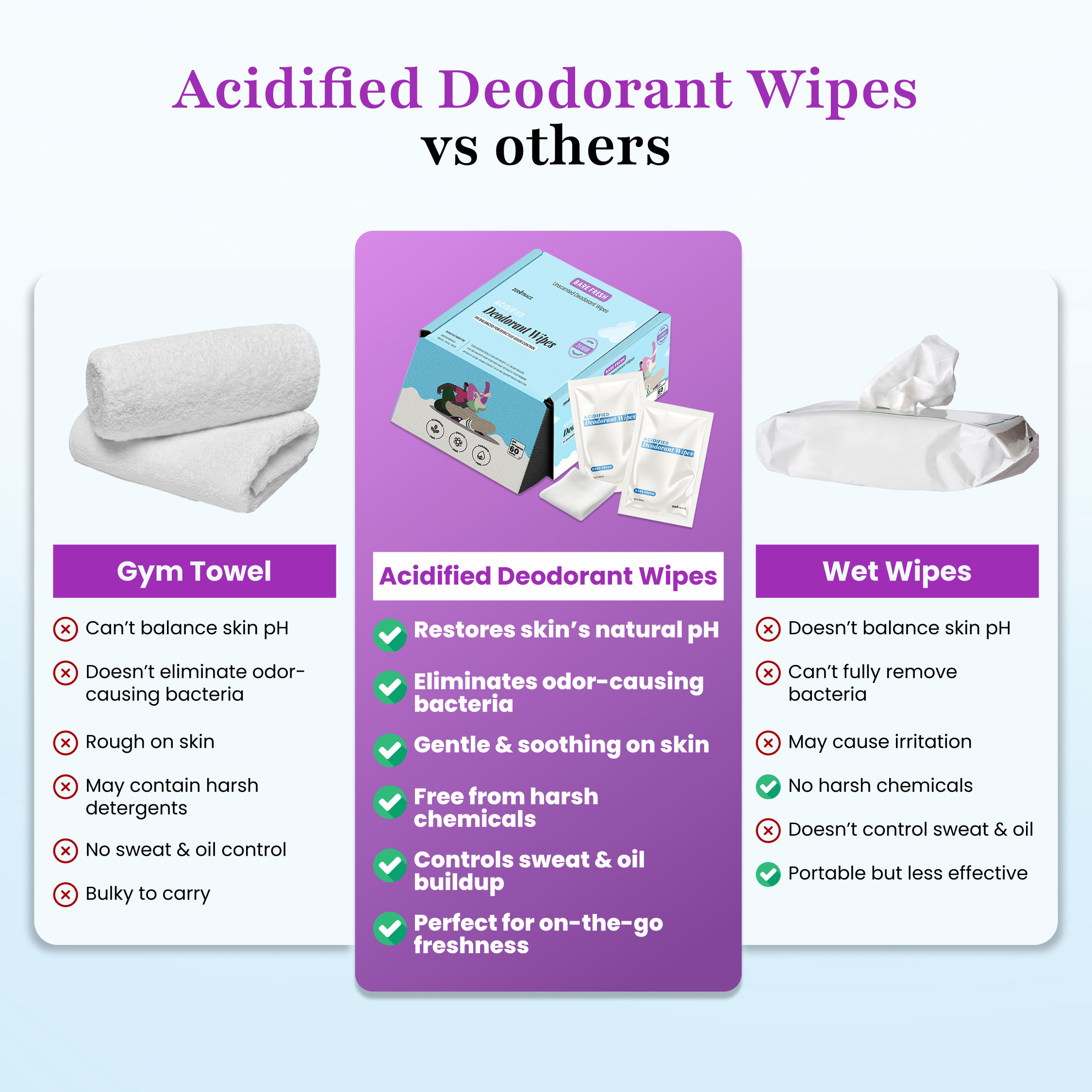 Comparison chart showcasing the advantages of Bare Fresh Deodorant Wipes by Zero Trace over gym towels and wet wipes, with a focus on pH balance, bacteria elimination, and convenience.