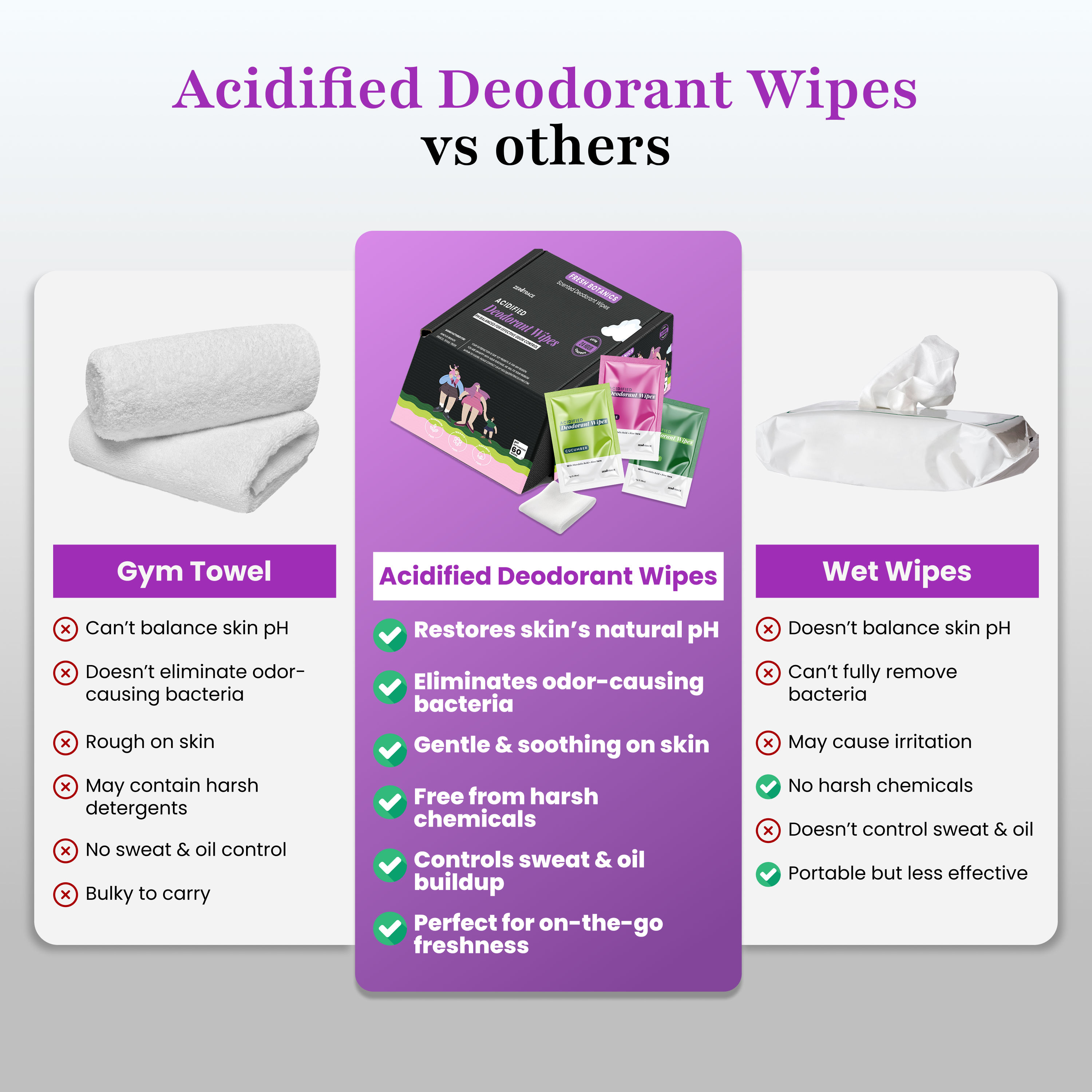 The comparison chart highlights Fresh Botanic Deodorant Wipes by Zero Trace as superior to gym towels and wet wipes, offering biodegradable, pH-balanced, and aluminum-free cleansing for optimal skin health with enhanced odor control and convenience.
