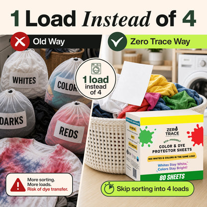 A comparison of laundry sorting: the old way requires separate bags for whites, colors, darks, and reds; the new way uses Zero Trace Color & Dye Protector Sheets with advanced dye-lock technology to mix all clothes in one load. These biodegradable sheets prevent color runs, making laundry simpler and more eco-friendly.