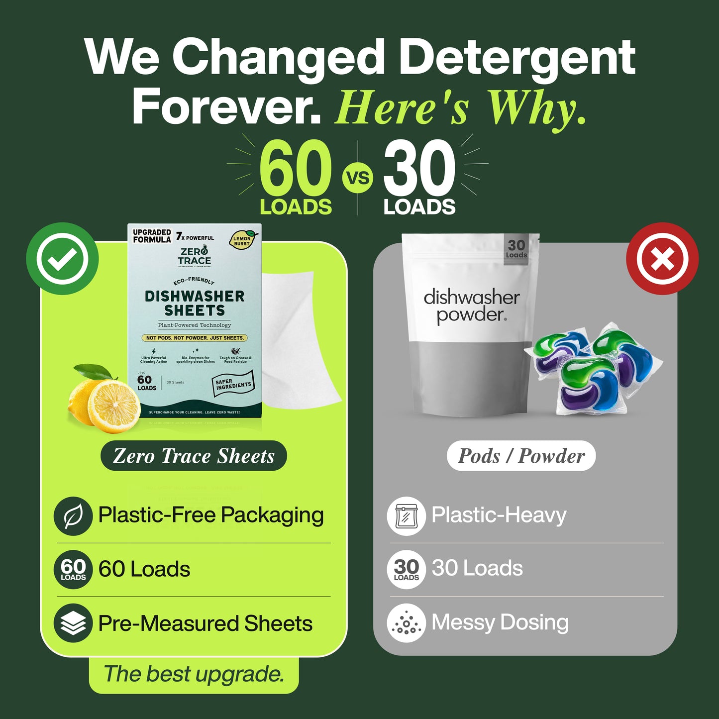 Here’s a rewritten version using the given product data: A comparison between Zero Trace Dish Washer Sheets and pods shows that Zero Trace provides advantages like 60 loads per pack, plastic-free packaging, and easy-to-use pre-measured plant-based sheets—while pods typically offer only 30 loads, generate plastic waste, and can be messy to dose.